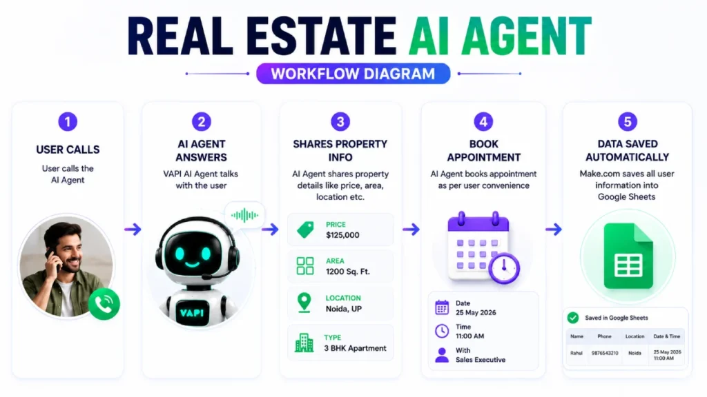 real-estate-ai-agent